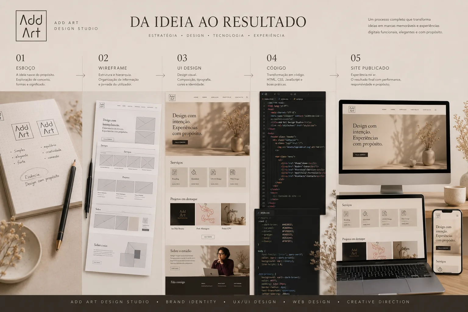 Add Art Design Studio paleta tipografia design system