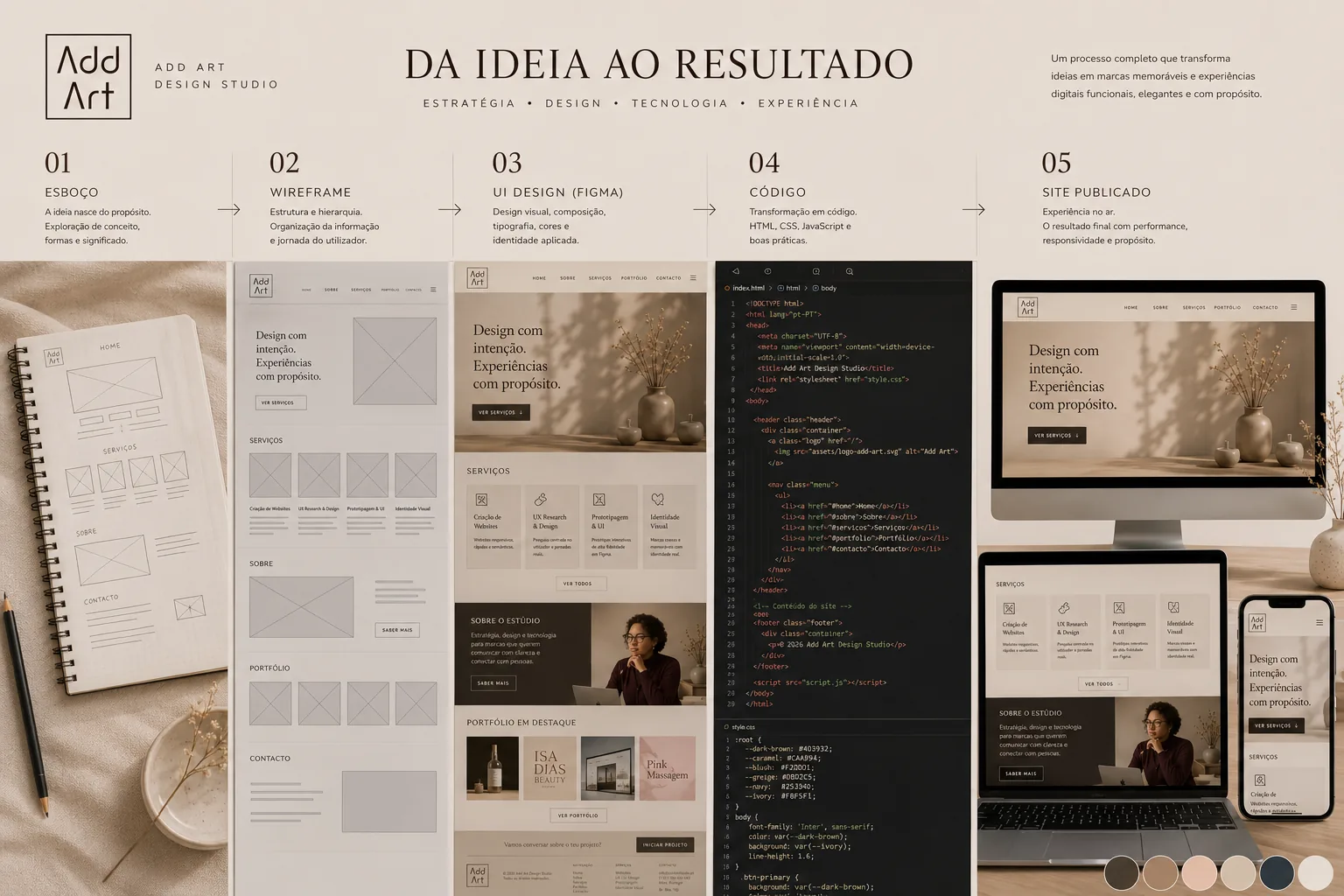 Add Art Design Studio aplicações digitais impressas