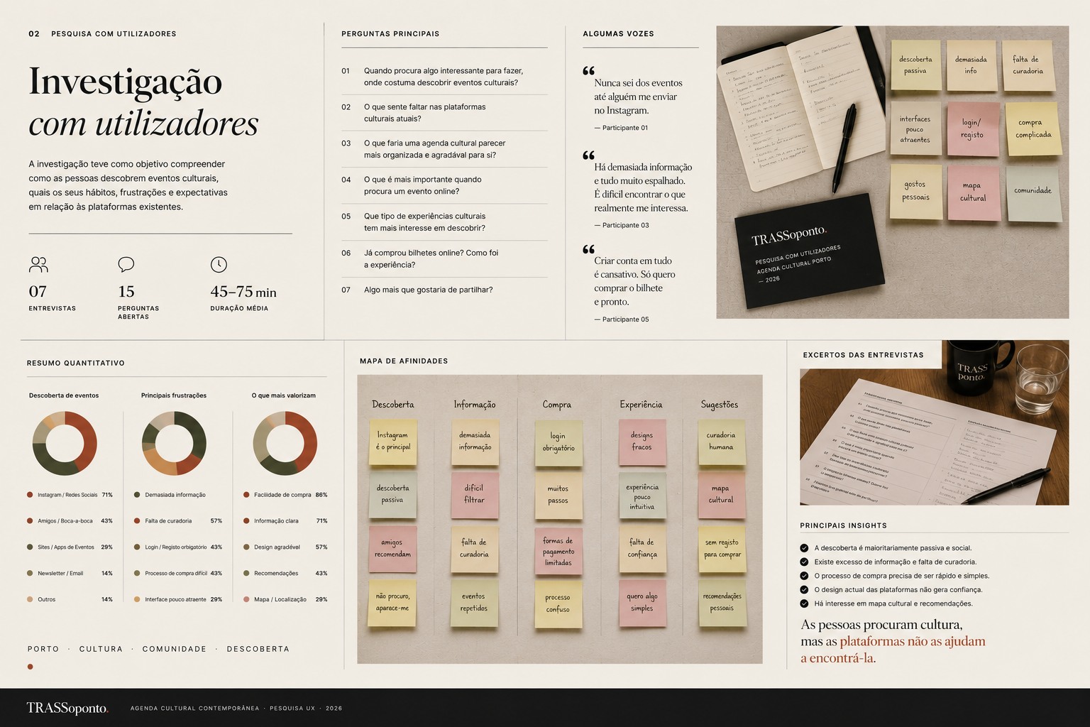 TRASSoponto wireframes protótipo Figma Add Art Design Studio