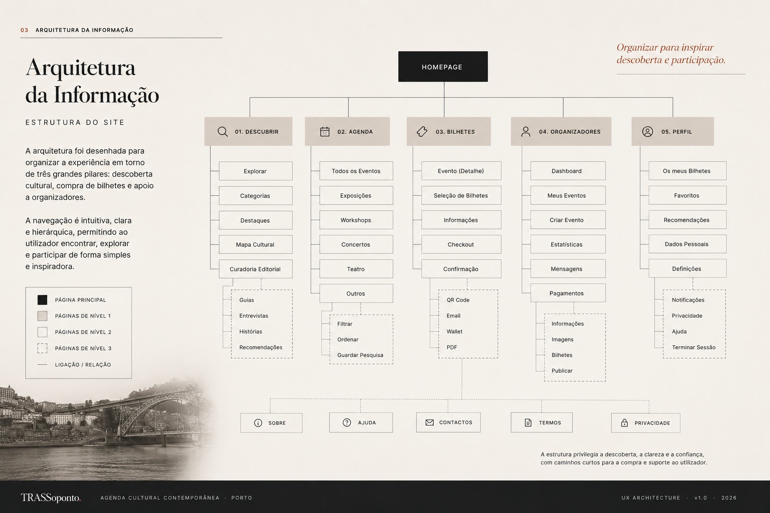 TRASSoponto personas UX research CESAE Digital