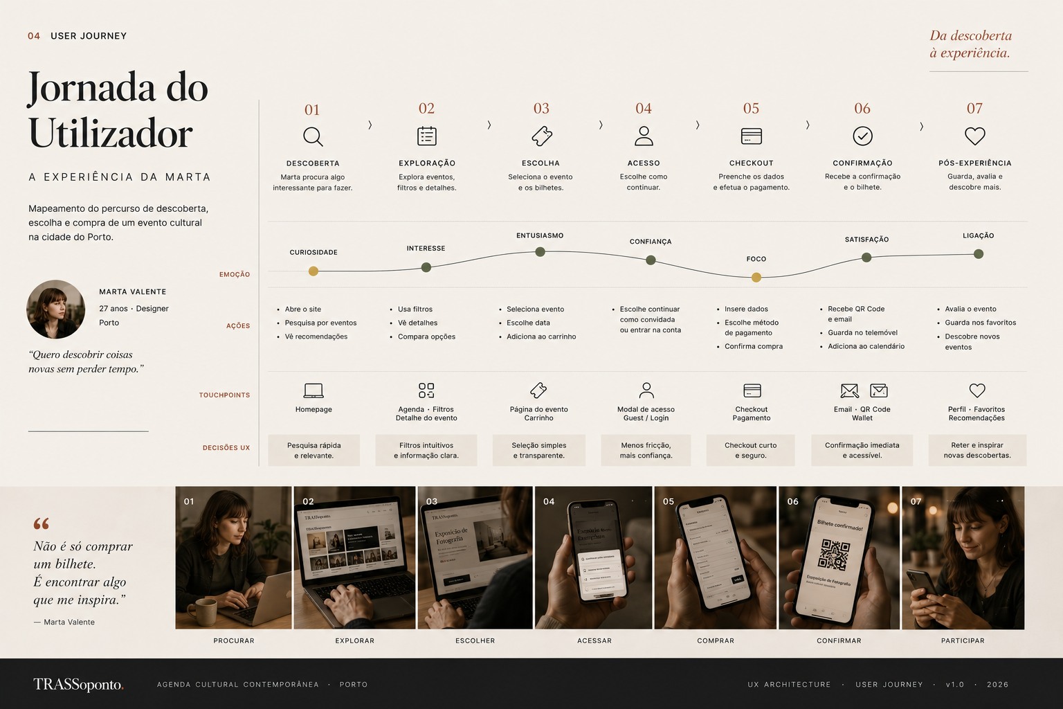 TRASSoponto arquitectura informação interface final