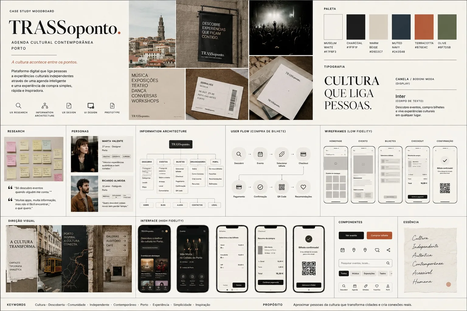 Arquitetura de informação do TRASSoponto, hierarquia de 15 ecrãs por área funcional